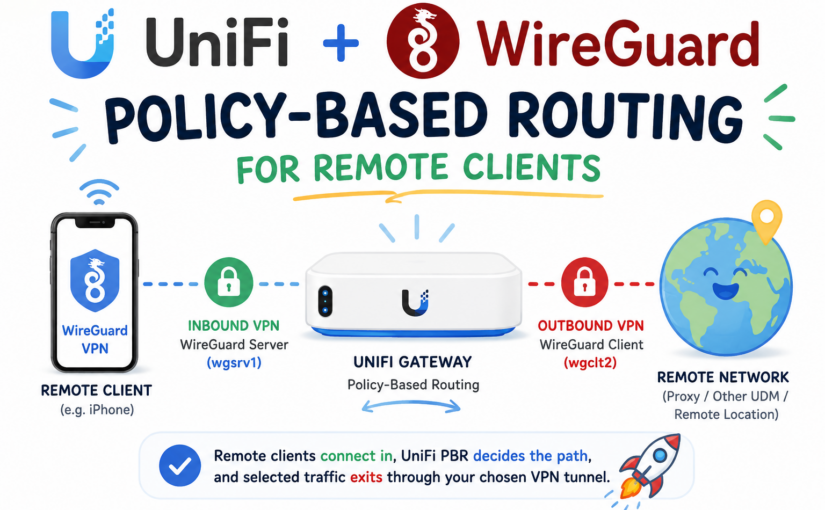 UniFi Policy-Based Routing for Remote WireGuard VPN Clients